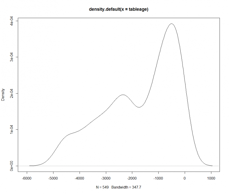 R_tableage_density